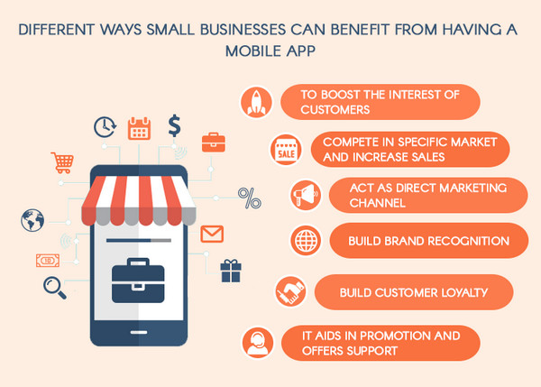 mobile-app-ways