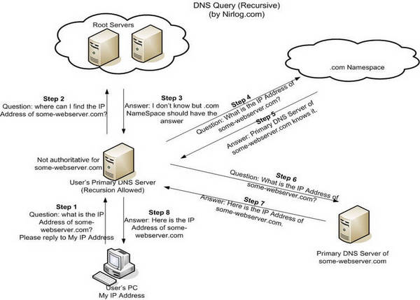 web-hosting-diagram